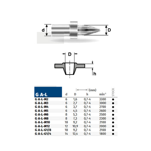 Thermal Drill Bit with Collar – Long Type